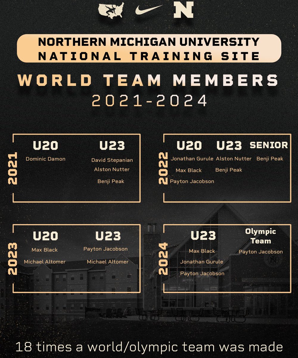 NMU Greco-Roman National Training Site (@nmugreco) on Twitter photo With the last world team trials competed for the quad, here’s a recap of our program from 2021-2024. Thank you to all of our supporters, we couldn’t travel, train and compete without your help.
@nmu <a href="/NorthernMichU/">Northern Michigan University</a> <a href="/USAWrestling/">USA Wrestling</a> <a href="/5PtMove/">5PointMove</a> <a href="/FloWrestling/">FloWrestling</a> <a href="/combatwc1/">combat</a> <a href="/TheReattack/">Reattack🦍</a> With the last world team trials competed for the quad, here’s a recap of our program from 2021-2024. Thank you to all of our supporters, we couldn’t travel, train and compete without your help.
@nmu <a href="/NorthernMichU/">Northern Michigan University</a> <a href="/USAWrestling/">USA Wrestling</a> <a href="/5PtMove/">5PointMove</a> <a href="/FloWrestling/">FloWrestling</a> <a href="/combatwc1/">combat</a> <a href="/TheReattack/">Reattack🦍</a>