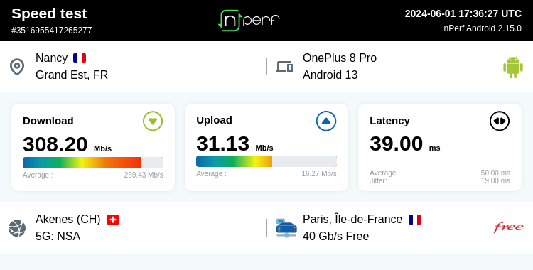 Energix's tweet image. ↓308196 kb/s ↑31133 kb/s, ⇄ 39 ms / mobile:Free Mobile / #OnePlus8Pro / #nPerf v2.15.0 / #5GFree #Nancy