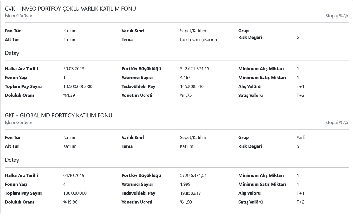 ➡️Katılım esaslı çoklu varlık taşıyan fonlar.

👉1 yıllık verisi olan 9 adet koşula uyan fon var. Risk metrikleri tablosunu paylaşıyorum. 1 yıllık getiriye göre ilk sırada %130,46 ile #GKF, 2 sırada %128,91 getiri ile #CVK bulunuyor.

👉#GKF ile #CVK'nın risk metrik detaylarına