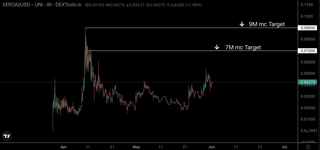 Castillo Trading tweet media