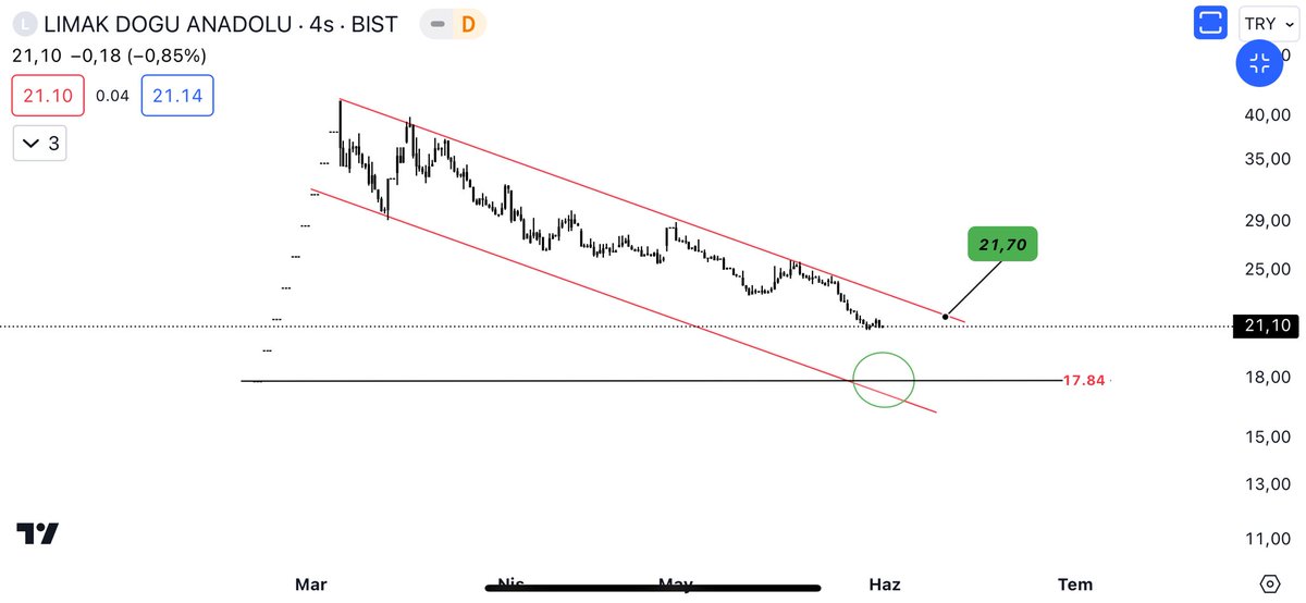 #lmkdc

#Borsa #XU100