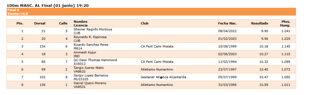 Óscar Fdez. tweet media