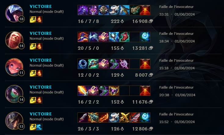 Erayzed_'s tweet photo. Le matchmaking de fou, le Draven et le Talon sont lvl 30 depuis ajd après une dizaine d'ARAM int a la mort (on parle de 0/12 de moyenne) j'ai mis les screen de Talon mais Draven c la même, ils joue ensemble en plus.
Leurs dodge sont extrêmement suspect btw https://t.co/ilTuwDA6S2
