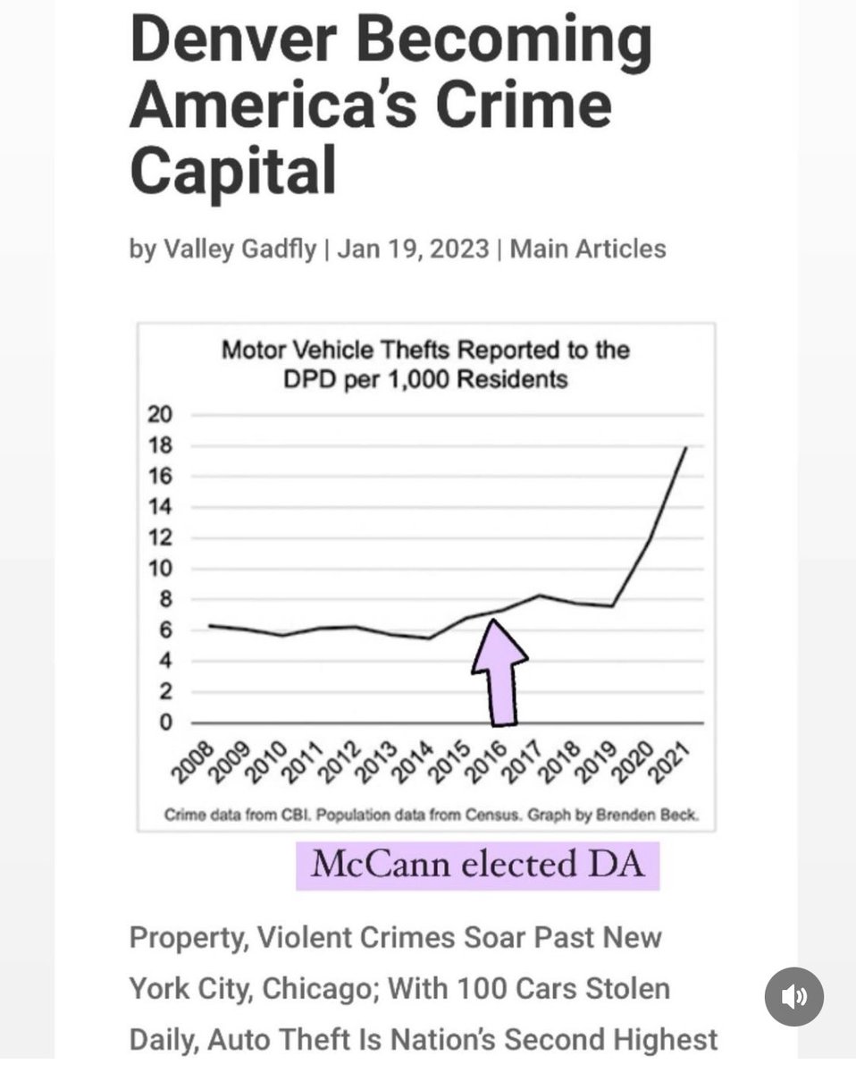 Here is some data of Colorado and a good reason to change the platform we have now. Get someone in that stands on new experience and some common sense. These should be a warning to everyone in Denver &amp; the surrounding areas. 

#VoteLeoraJosephDenverDA  #MakeDenverSafeAgain