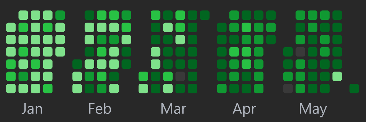 150 Days completed. ✅🎊

Day 150/365 of my 365 Days Problem Solving Challenge! 🚀🏆

(Started from 1st Jan 2024)

Today,
No. of problems solved : 1 

#365DaysofCode #leetcode #datastructures #Algorithms #CodingJourney #practice #codinglife #learning #ProblemSolving #letsconnect