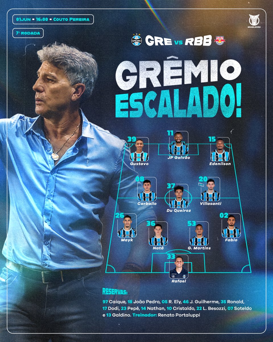 Gremio's tweet photo. 📋 ESCALAÇÃO DO IMORTAL!
[#PraTodosVerem] 
33 Rafael
2 Fabio
53 G. Martins
36 Natã
26 Mayk
20 Villasanti (capitão)
37 Du Queiroz
8 Carballo
15 Edenilson
39 Gustavo Nunes
11JP Galvão

RESERVAS
97 Caíque, 18 João Pedro, 05 R. Ely, 46 J. Guilherme, 35 Ronald, 17 Dodi, 23 Pepê, 14 Nathan, 10 Cristaldo, 22 L. Besozzi, 07 Soteldo e 13 Galdino. Treinador: Renato Portaluppi
🇪🇪 #GRExRBB #Brasileirão2024