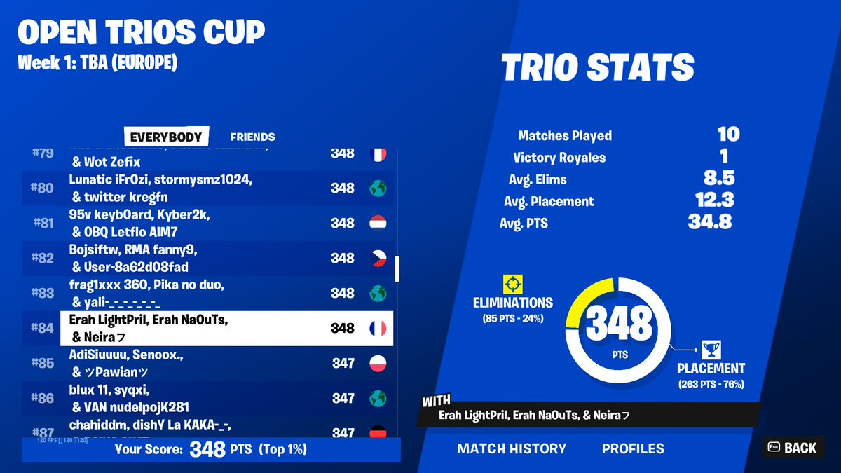 lightpril's tweet image. top 84  @Na0uTs @neiraftn