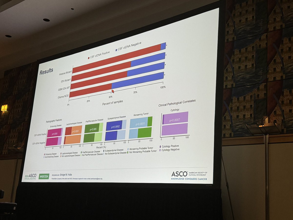 Illuminating glioma evolution through spatiotemporal sampling and CSF ctDNA analyses #asco24