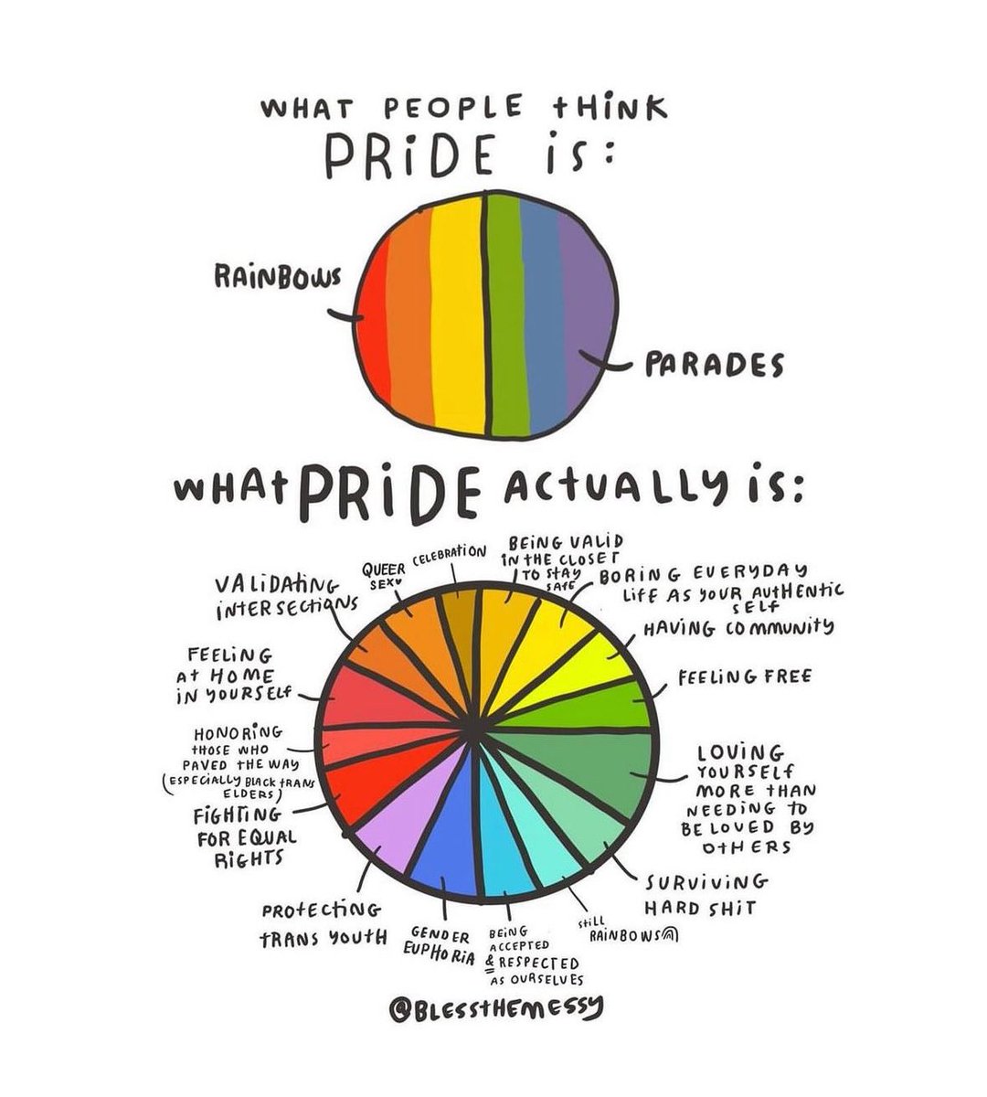 It’s Pride Month! Let’s celebrate love, equality and diversity. This month and every month, your identity is valid, your voice matters and you are loved for who you are! You will always have a safe person in me. 🏳️‍🌈🏳️‍⚧️ #PrideMonth #ally #Pride