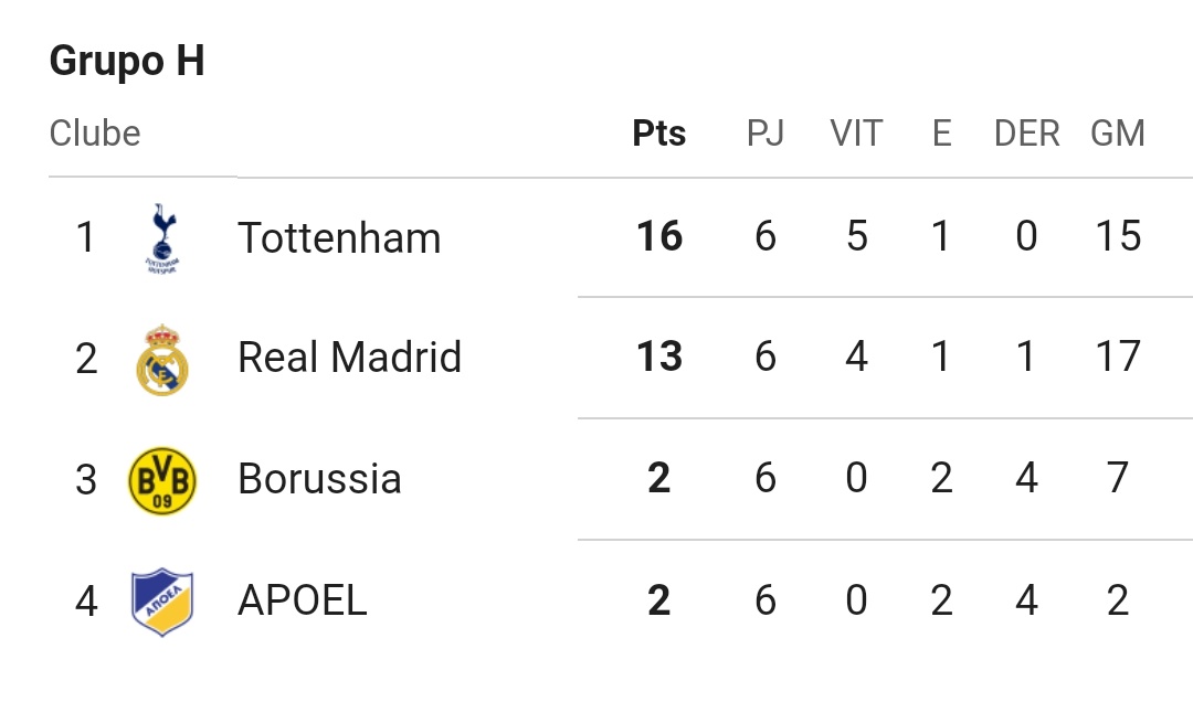 Quando o Tottenham colocou esses dois finalistas no bolso. 😎