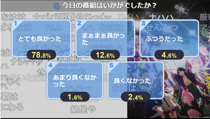 [24春] 水母08 Nico好評率 78.8%