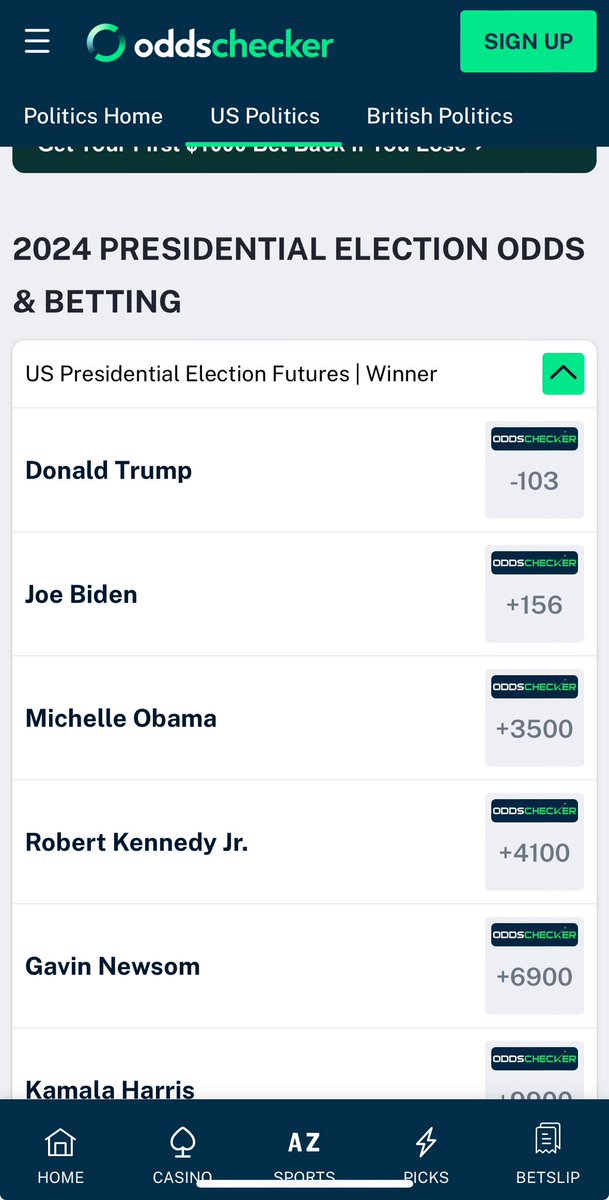 Trumps odds as betting favorite goes through the roof after verdict!