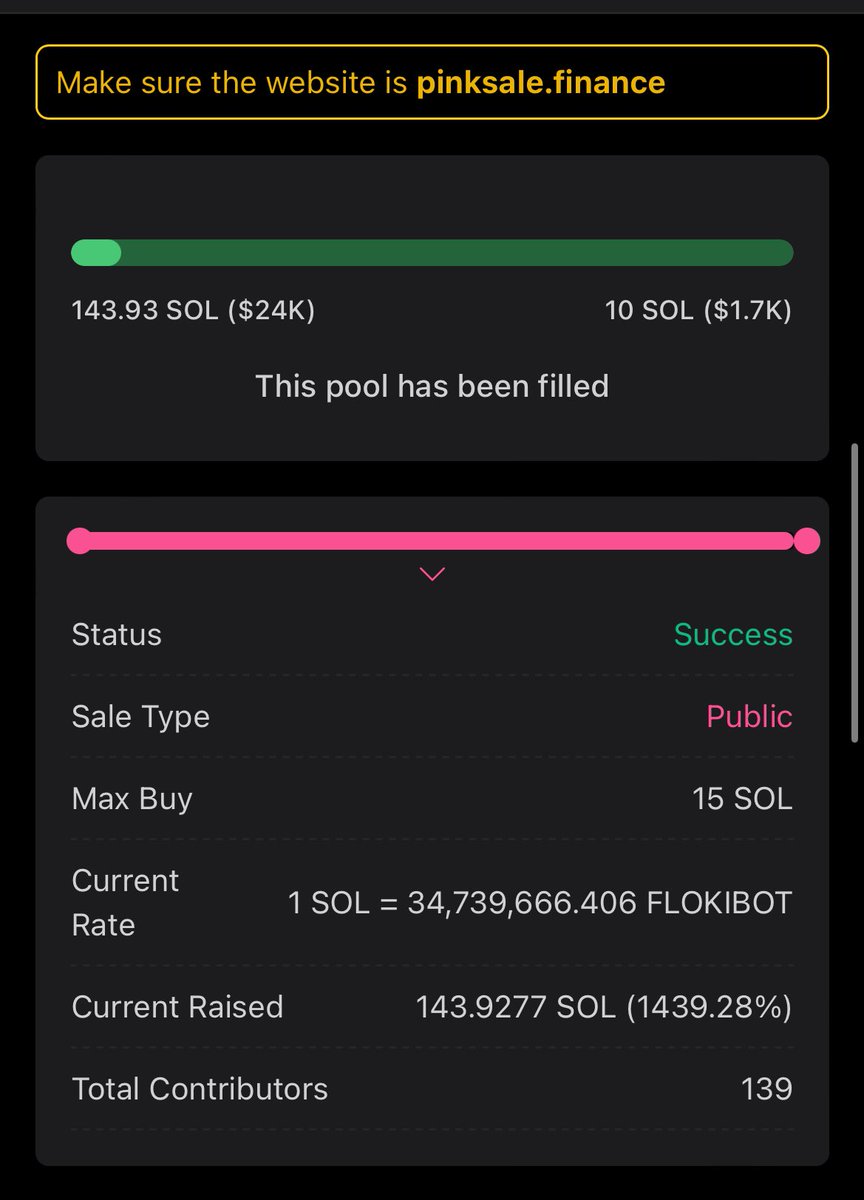 FlokiBot's tweet photo. 🟢PRESALE SUCCESS🟢

That was some hype in the last hour of the fair launch😱😱😱

We started trending #1 on Pinksale in the last hour. We were at 90 SOL &amp; went all the way up to 143.93 SOL in just matter of minutes 💥💥

Thanks to all 139 contributors 😍😍 https://t.co/fKHvMUazaE