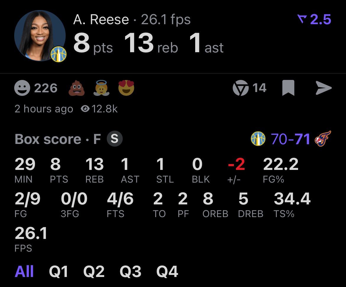 How you an interior player going 22% from the field😭😭