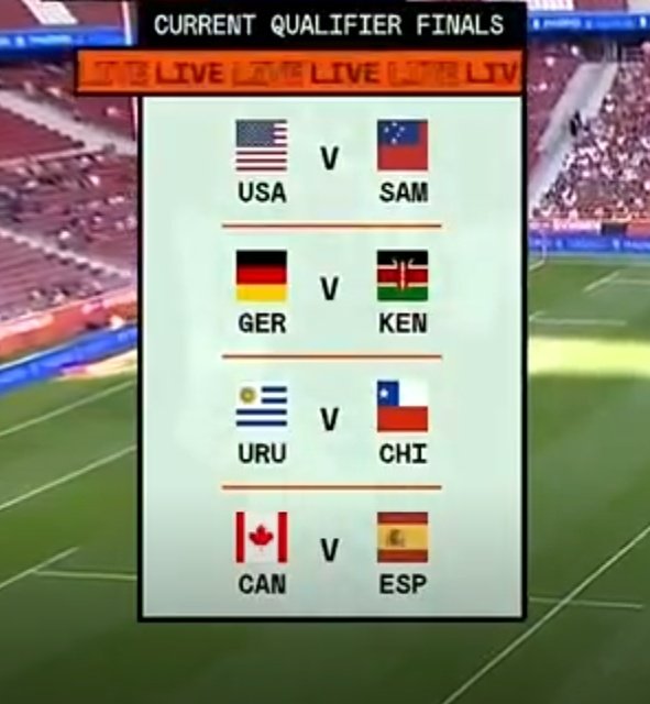 PillsRugby's tweet image. Impecable fase de grupos donde la selección española de rugby 7 ha ganado sus 3 encuentros ante 🇨🇱🇰🇪 y 🇼🇸.

Mañana, todo en juego en el primer partido; permanecer entre los 12 mejores del mundo en la disciplina, o salir del selecto grupo

#ESPvCAN🇪🇸🇨🇦

Aquí confiamos. Y tú?