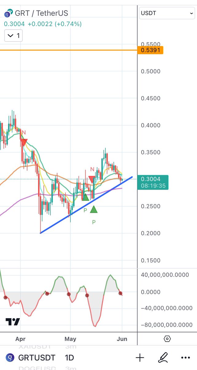 YSPproject's tweet image. $GRT 🧐