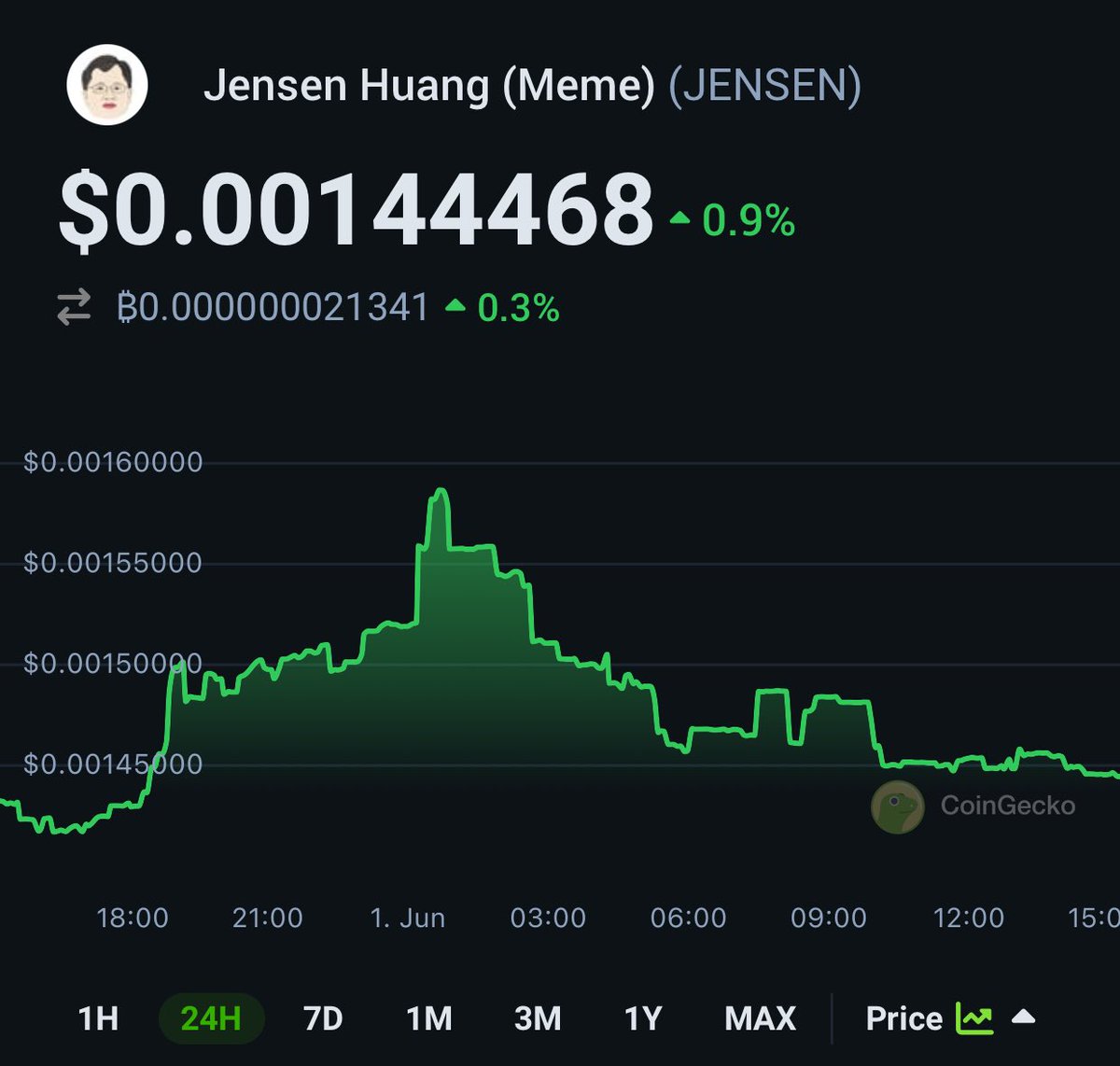 $JENSEN is the only way up without using shortcuts. Work till u realize.

🚀 Check out Jensen Huang (Meme) $JENSEN prices <a href="/CoinGecko/">CoinGecko</a>!✨🦎 coingecko.com/en/coins/jense…