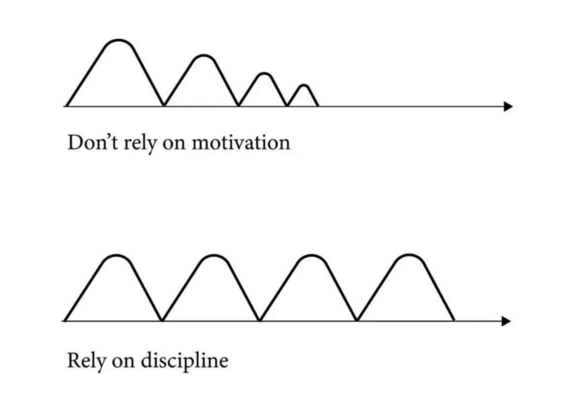 BossTradingGrp's tweet photo. Discipline
#Discipline > #Motivation
Discipline is a promise to yourself.
#BOSSTrading #YouGotThis #RiskManagement #Trading # https://t.co/zvdEah2TUC