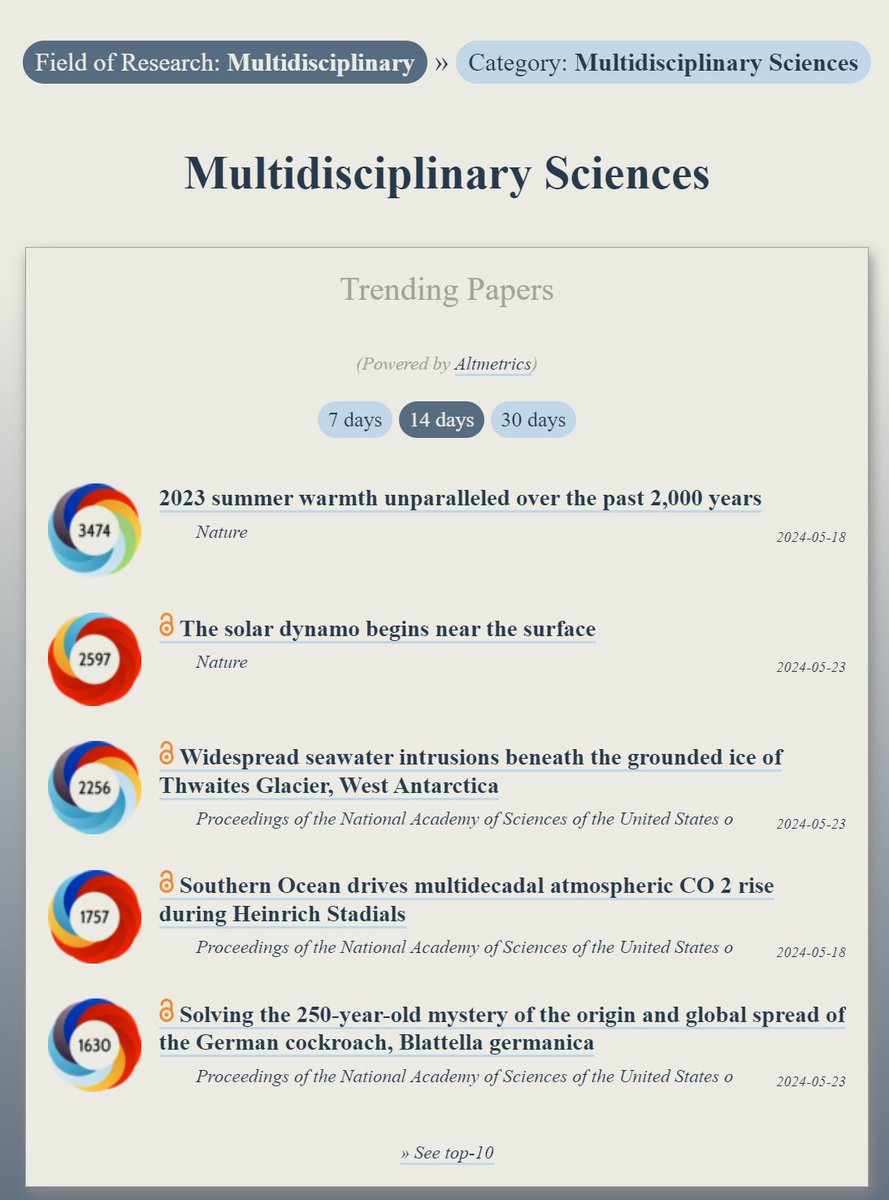 ObserveIR's tweet image. Trending in #MultidisciplinarySciences:
ooir.org/index.php?fiel…

1) 2023 summer warmth unparalleled over the past 2,000 years (@Nature)

2) The solar dynamo begins near the surface

3) Widespread seawater intrusions beneath the grounded ice of Thwaites Glacier, Antarctica…