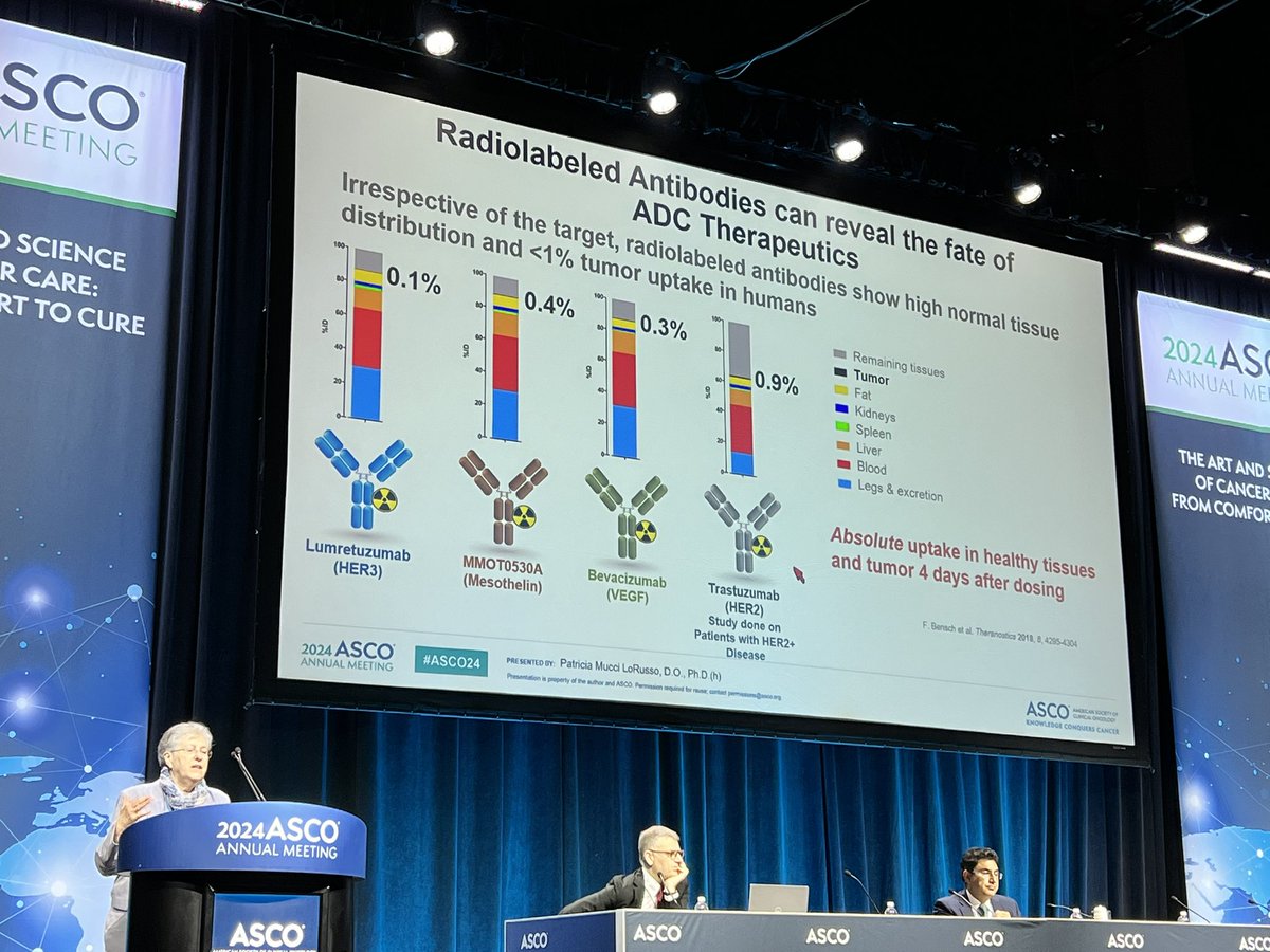 Paolo Tarantino (@ptarantinomd) on Twitter photo Important point on the MoA of ADCs by Pat LoRusso. Radiolabeled antibody studies showed <1% of tumor uptake with antibody therapies. <a href="/VriesElisabeth/">Elisabeth de Vries</a> Important point on the MoA of ADCs by Pat LoRusso. Radiolabeled antibody studies showed <1% of tumor uptake with antibody therapies. <a href="/VriesElisabeth/">Elisabeth de Vries</a>