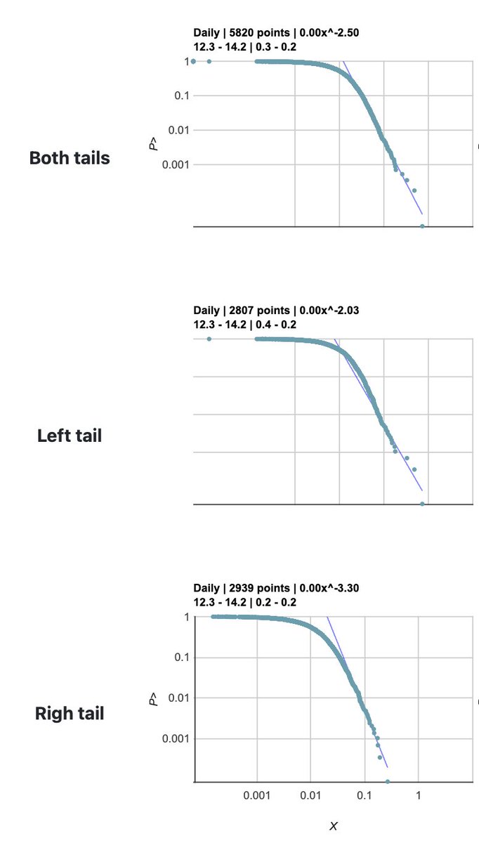 marco_m_alves's tweet image. $PATH seems to have a (very) fat left tail