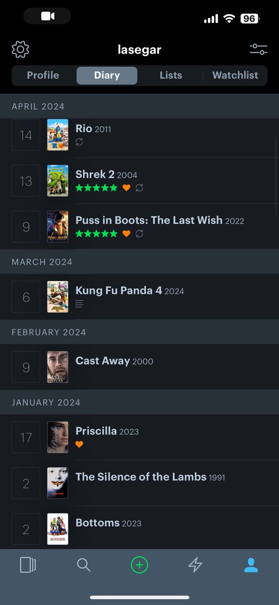 faramustdie's tweet image. jan-may 2023: 40an
jan-may 2024: 11
#recoveringaddict