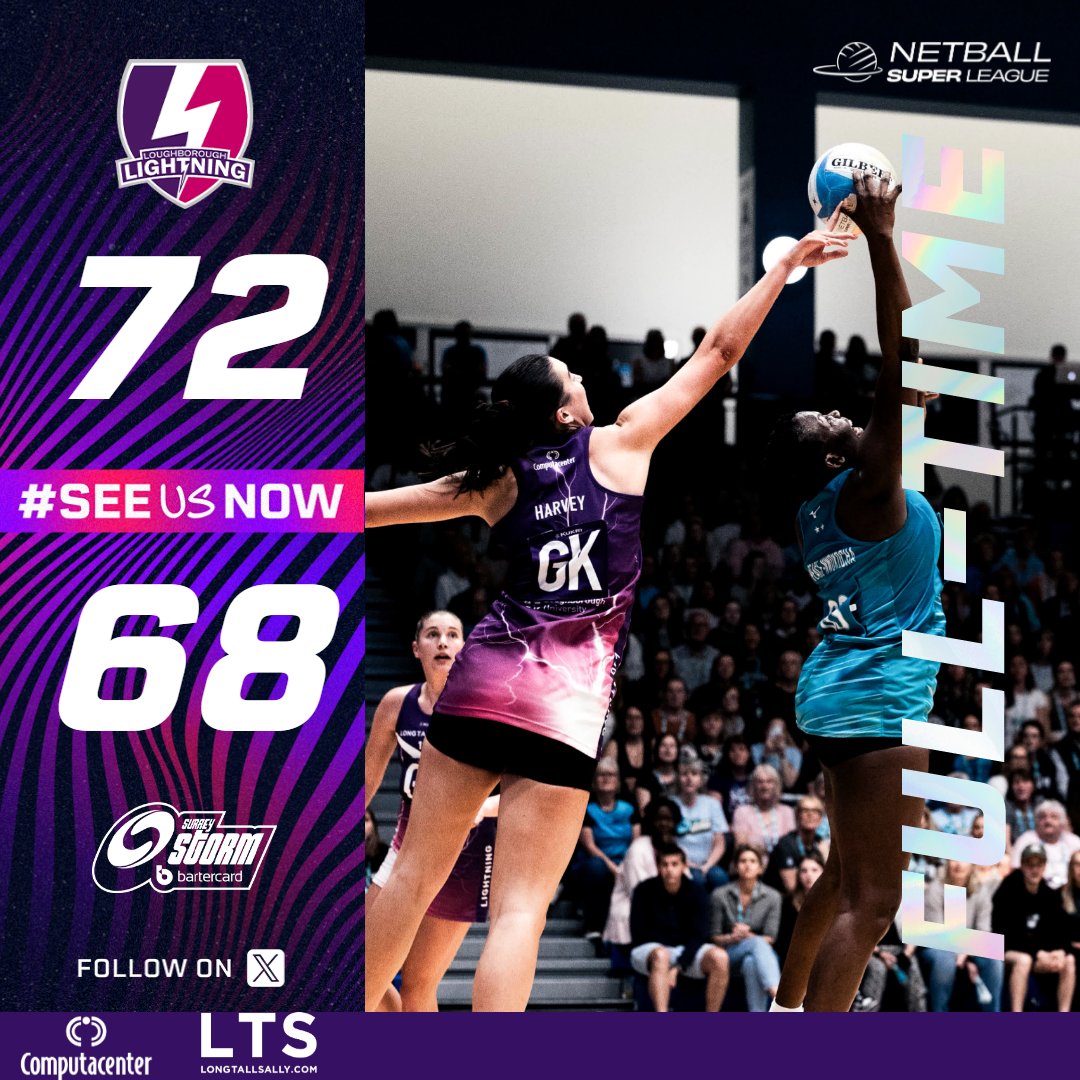 Loughborough Lightning Netball tweet media