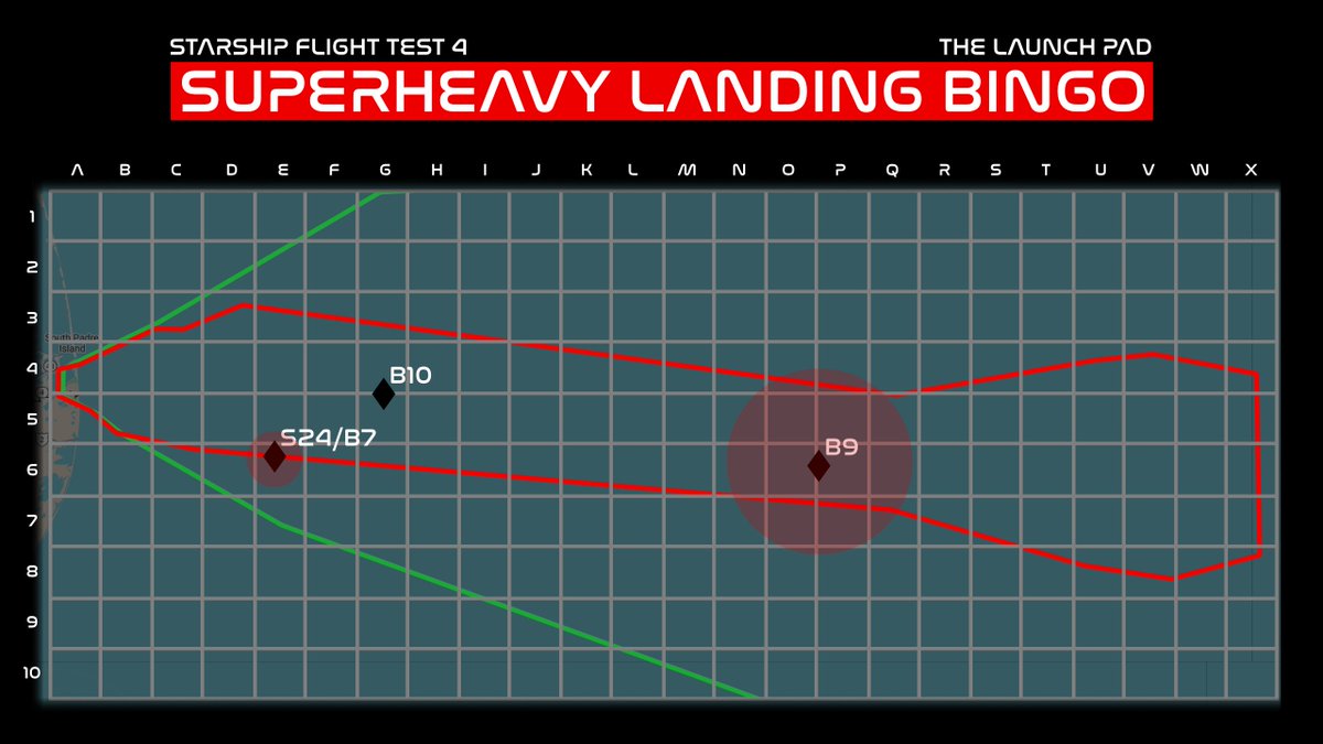 TLPN_Official's tweet image. Its time for Booster Bingo to return!  
Submit your square choice for a chance to win  a TLP Starship Flight Test 4 Launch Gear Package!

forms.gle/3YqpFEW3GXj2n5…

#SpaceX #Starship #SuperHeavy #Starbase #Flight4