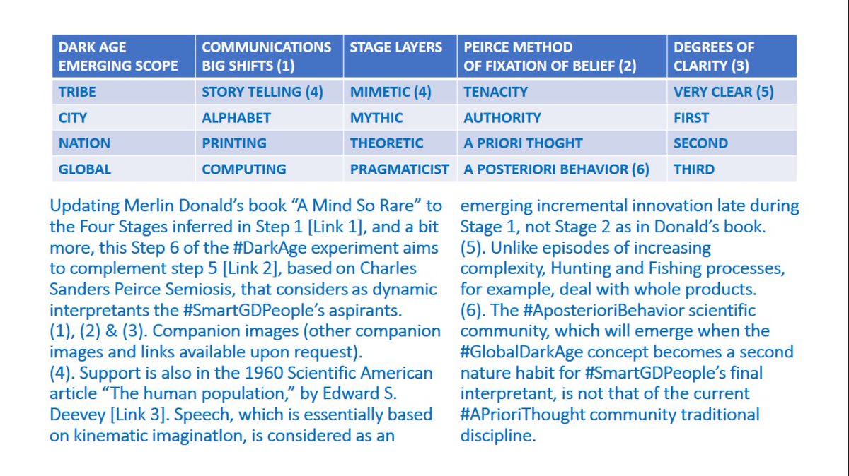 gmh_upsa's tweet image. 7. #AfterTheVerdict [Short 7️⃣]

In the post , @digkabri gives a #Polycrisis’ precedent on his lecture about the Bronze Age. My reply on the post  includes the shared image that synthesize the current #Polycrises according to post 6️⃣.