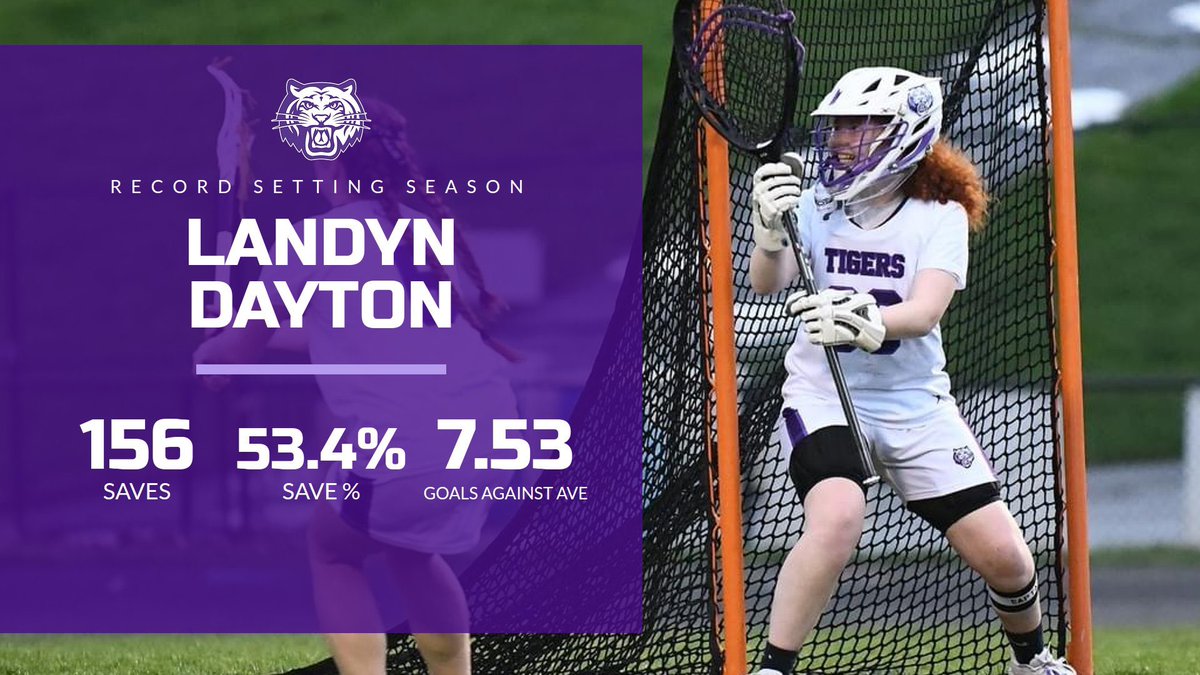 Wrapping up our season, we’d like to acknowledge Goalie Landyn Dayton.  

She set records for saves, save %, and goals against average for a single season. She also set records for career save % and GAA.

Congratulations Landyn on an incredible season !