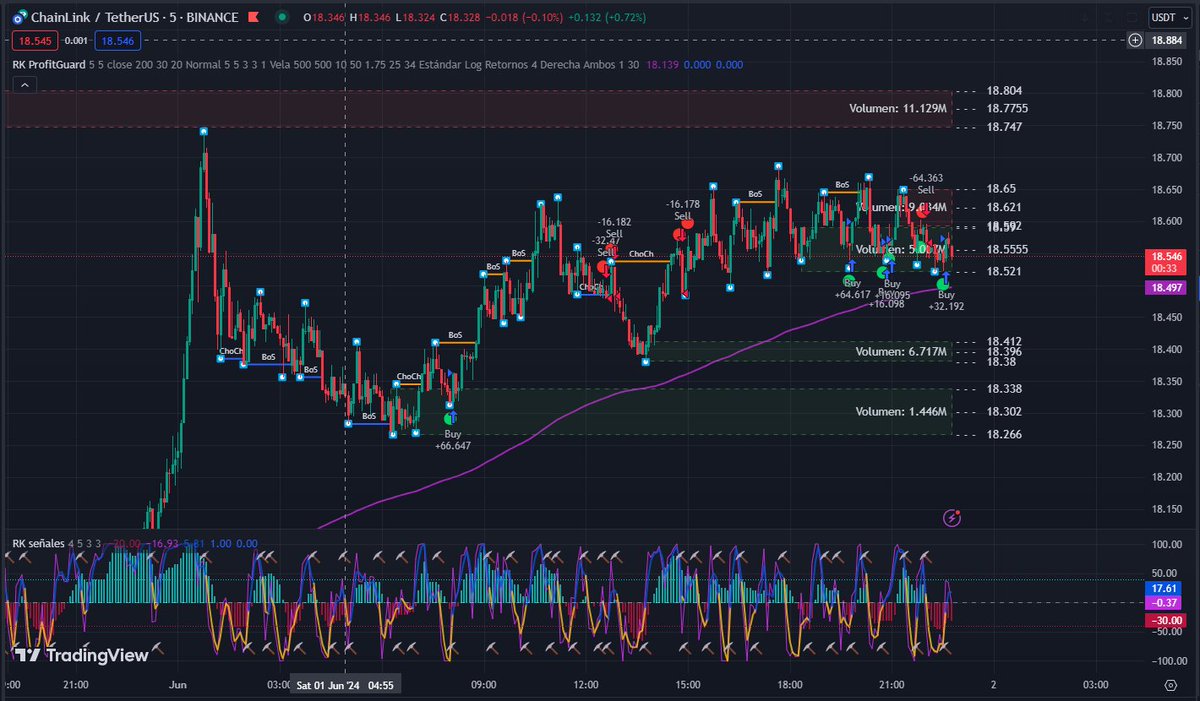 RikyCoin tweet media