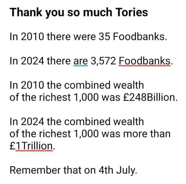 Don’t forget
Don’t move on
14 years of Tory policies of death 
Why don’t we just stop letting the absolute worse of humanity be in charge of everything?
#ToriesCorruptToTheCore 
#ToryShitShow 
#ToryWipeout