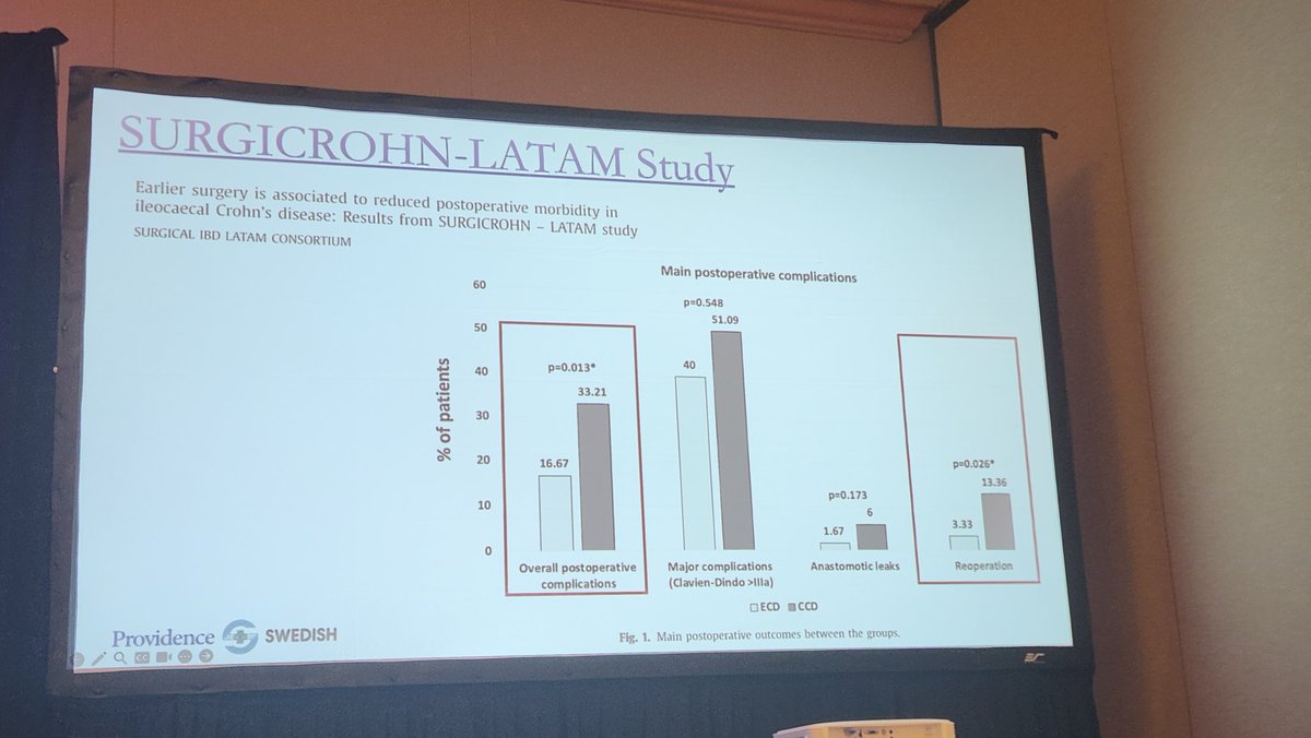 Michael Chiorean (@mchiorean4) on Twitter photo LIR!C applied globally: Early surgery for #crohnsdisease improves outcomes c/w delayed surgery in the large SURGICROHN-LATAM study from South America. Included patients w fibrostenotic disease <a href="/LindsaySceats/">Lindsay Sceats</a> ##SIBD_2024 LIR!C applied globally: Early surgery for #crohnsdisease improves outcomes c/w delayed surgery in the large SURGICROHN-LATAM study from South America. Included patients w fibrostenotic disease <a href="/LindsaySceats/">Lindsay Sceats</a> ##SIBD_2024