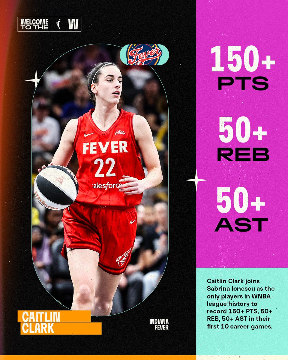Another feat for Caitlin Clark 👏

She joins Sabrina Ionescu as the only players in WNBA History to record 150+ PTS, 50+ REB, &amp; 50+ AST through their first 10 career games!

#WelcometotheW