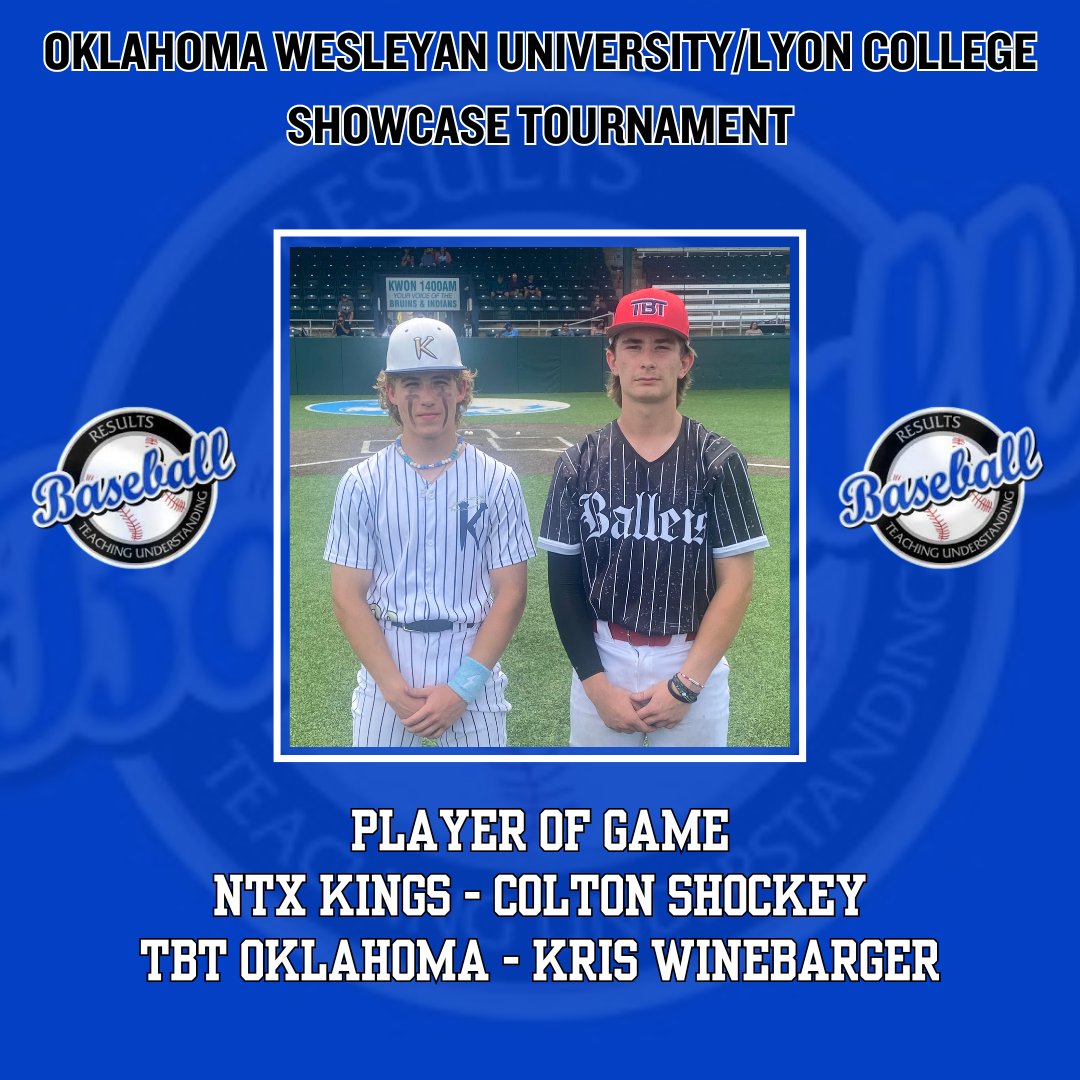 RBTournaments.com
Oklahoma Wesleyan University/Lyon College Showcase Tournament

NTX Kings
🆚
TBT Oklahoma

PoG
Kris Winebarger: 3-3 
Colton Shockey: Complete Game

3️⃣7⃣ straight college coach showcase tournaments with MORE colleges attending than promoted. #RBTournaments