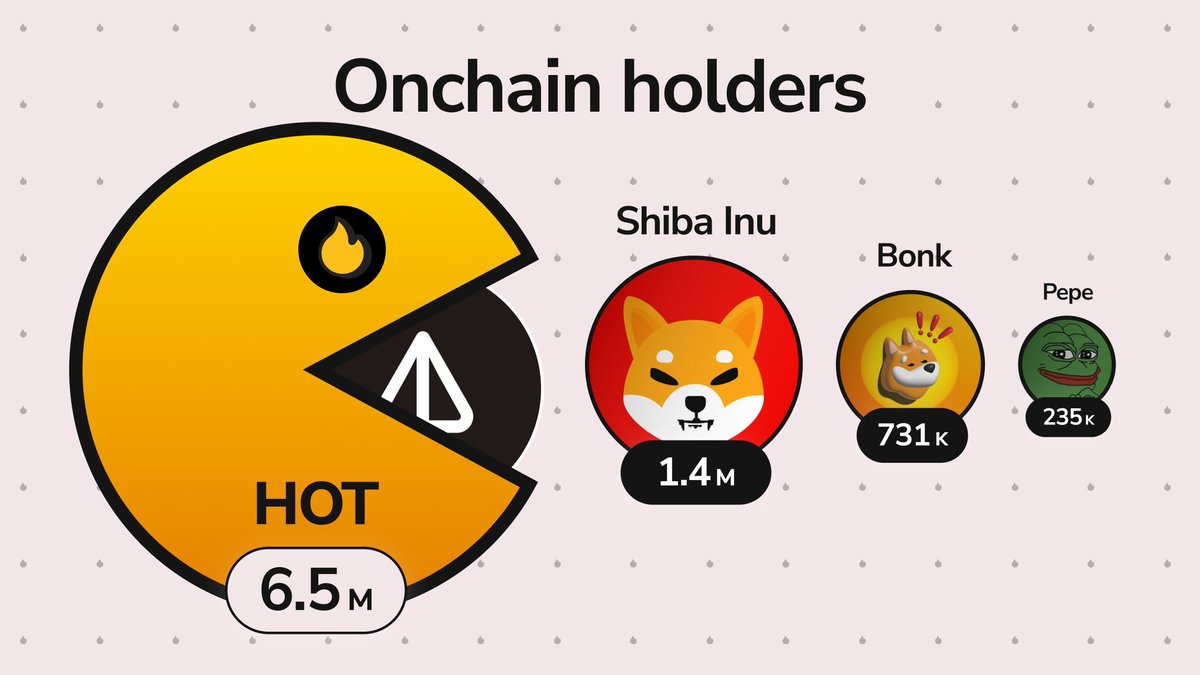 HOT Protocol 🔥 tweet media