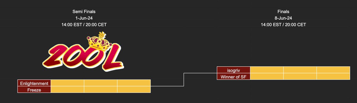 FreezeMK8's tweet photo. Both teams made playoffs in their respective Division. While Freeze is trying to win the whole Tournament in Division 1, Freezer is trying to win Division 2. Hopefully, both of our teams can win it all and good luck to everyone in playoffs https://t.co/TYuj6L8ovL