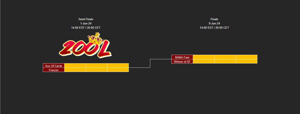 FreezeMK8's tweet photo. Both teams made playoffs in their respective Division. While Freeze is trying to win the whole Tournament in Division 1, Freezer is trying to win Division 2. Hopefully, both of our teams can win it all and good luck to everyone in playoffs https://t.co/TYuj6L8ovL