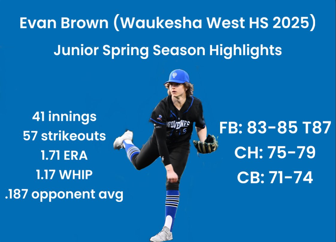 evanbrown_3's tweet image. Check out my junior year spring season highlights in the link below!
@WWBaseball22 @stiksacademy @GiffUsStrength @PBR_Uncommitted @PrepBaseballWI @PG_WiscMinn @PG_Uncommitted 

youtu.be/PuOfaC1T5Vs?si…