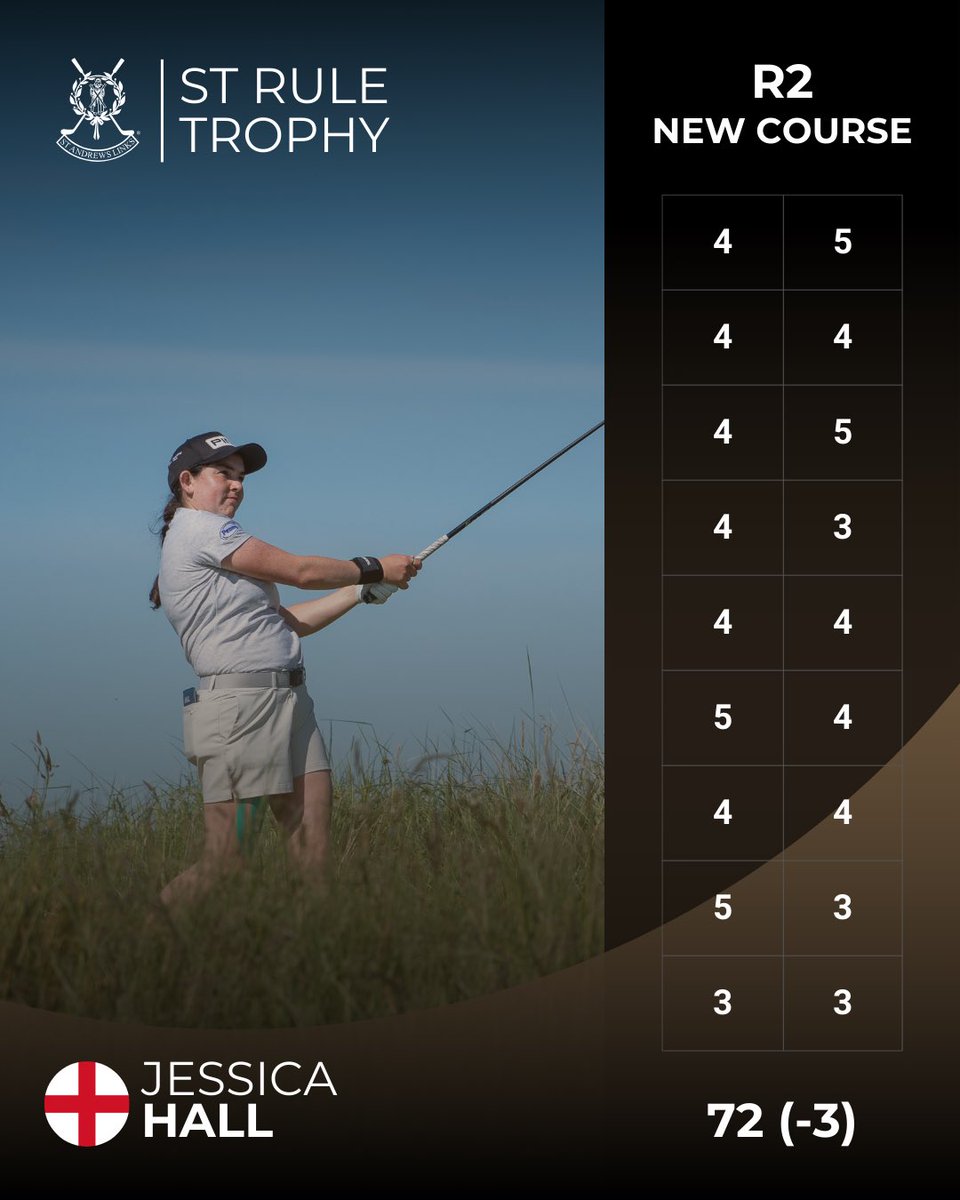 TheHomeofGolf's tweet photo. Back to back 72’s for Jessica Hall 👏
An eagle on the 18th in Round 2 leaves her just two shots behind the leaders.
#StAndrews #TheHomeofGolf #StRuleTrophy https://t.co/YFjBJ3Z1Id