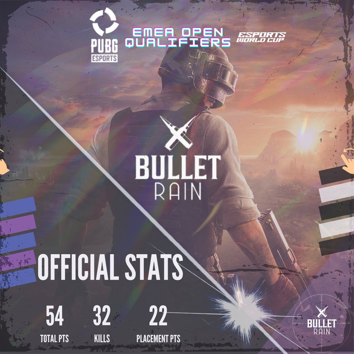 BulletRainPubg's tweet photo. EWC PUBG ESPORTS MEA AÇIK ELEMELERİ 1.GÜN FİNALİ Bugün Sona Erdi

Bugün oynadığımız maçlar ile EWC PUBG ESPORTS MEA AÇIK ELEMELERİ 1.GÜN FİNALİ  sona erdi. Turnuvayı 54 puanla 2. sırada tamamladık.
Harika bir mücadeleydi, GG WP! 💪
#pubgesports #pubgesport #PUBG #bulletrainpubg https://t.co/vfLNgvkudg