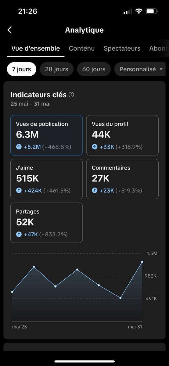 PurpleElix's tweet photo. Pas mal les 7 derniers jours 😉
#fortnite https://t.co/HRXhdNWyWY