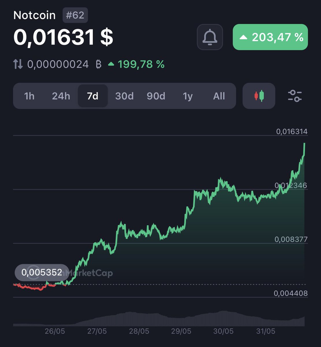notcoin's tweet image. 🌱