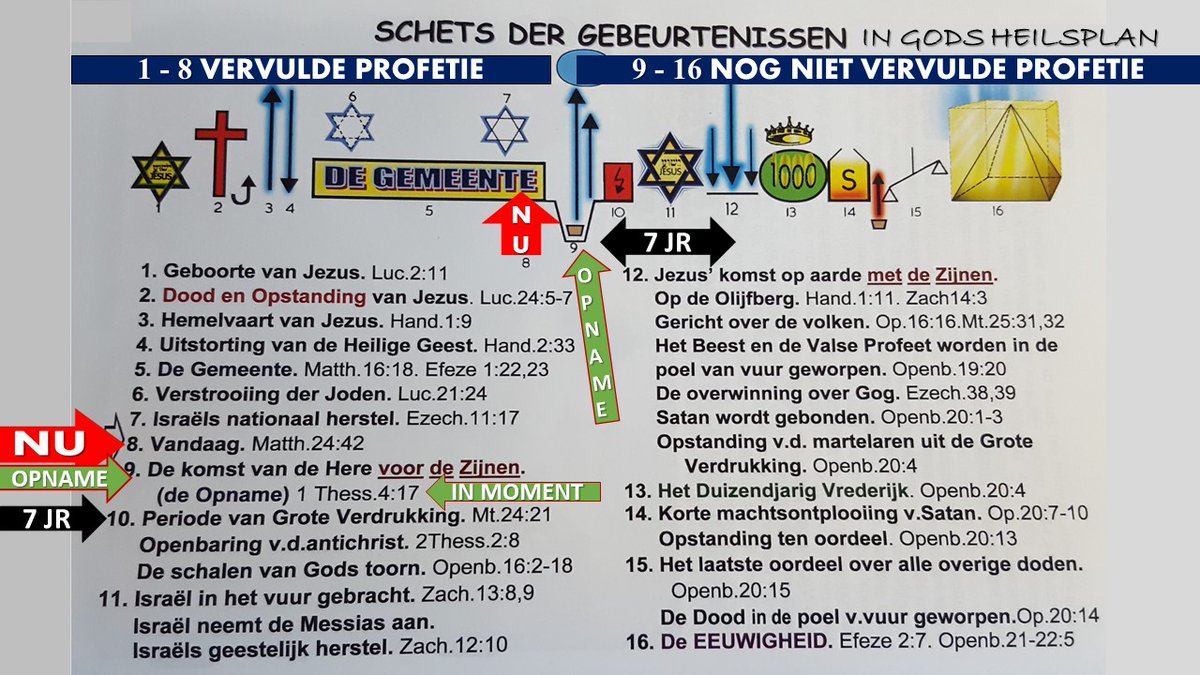 HansHuijzer's tweet photo. Deze dia heeft al velen geholpen een begrijpbaar Bijbels inzicht te krijgen over de EINDTIJD te verkrijgen. Bekijk de dia goed en lees alle teksten in je Bijbel na. 
Info's: ik.heb.vragen@outlook.com https://t.co/mMubZge8tx