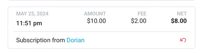 If you cant have the decency of admit that you consented to subscribe to my OF then I have zero respect