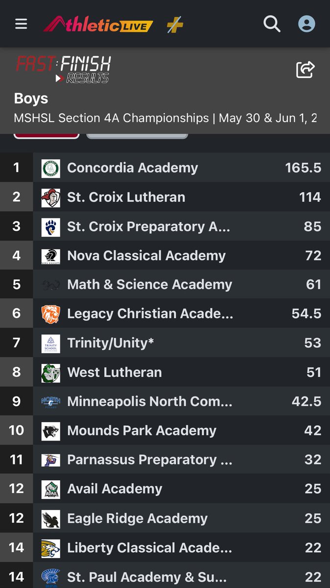 CA Boys are the Section 4A Champions!
