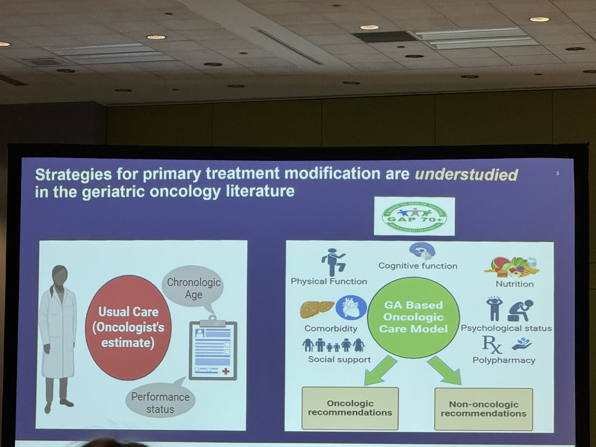 Ramy Sedhom, MD, FASCO (@ramsedhom) on Twitter photo <a href="/m_refaat84/">Mostafa R Mohamed</a> mentee of @rochgerionc amazing job sharing benefit of GA guided dosing for older adults with cancer #ASCO24 <a href="/m_refaat84/">Mostafa R Mohamed</a> mentee of @rochgerionc amazing job sharing benefit of GA guided dosing for older adults with cancer #ASCO24