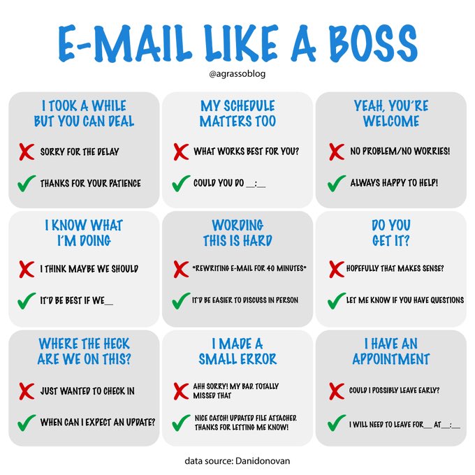 How to react like a boss? 

#management #behaviour #managementreaction #eMail