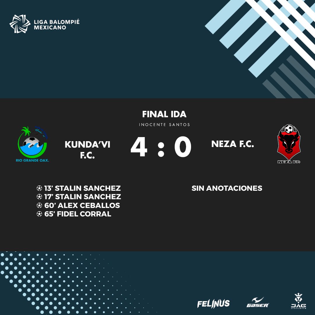 ¡Qué emocionante victoria! 

Felicitamos al club Kunda’vi F.C. por este impresionante resultado en la final de ida de 4-0. Han demostrado una gran determinación y talento en el campo. 

#LaEvoluciónDeLaPasión #BalompiéMexicano #LBM #PorAmorAlBalompié #SomosBalompié #FinalIda