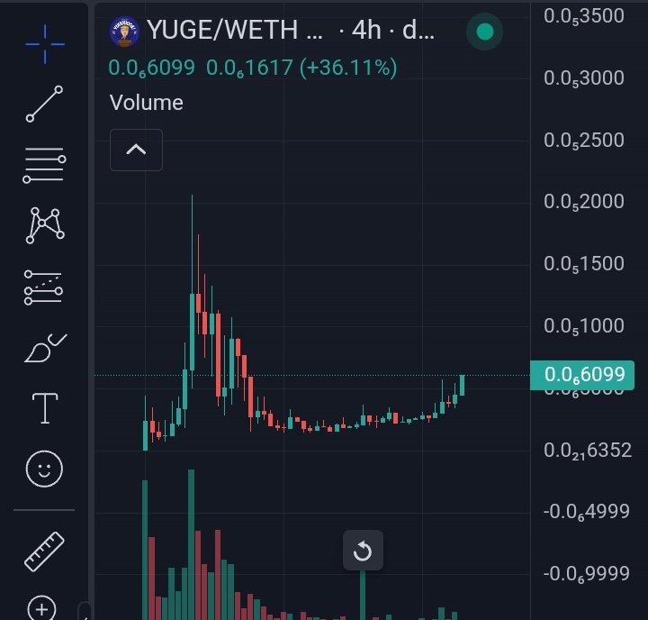 ISHIMOTOWHALE's tweet photo. Called #YUGE on my tg at 200K mc
Now sitting 600k mc @YugeOnEth
Chart looks primed 
0 tax , Lp burnt 🔥 
Join now because this meta gona be YUGEEEEE

0x8854d278bdb3140c161bf011888d9dc7a5918e77
https://t.co/pOvURenz25 https://t.co/BPgR9AlXjC